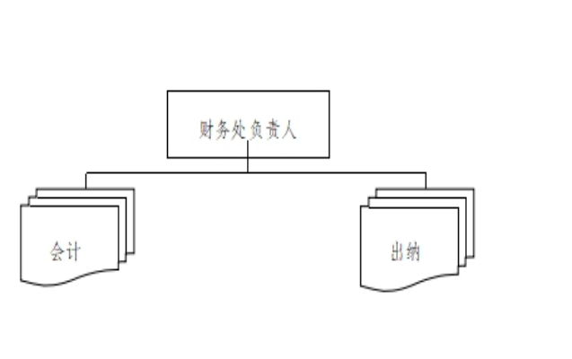 重庆机电职业技术大学财务管理制度 重机电发〔2023〕47号01_副本