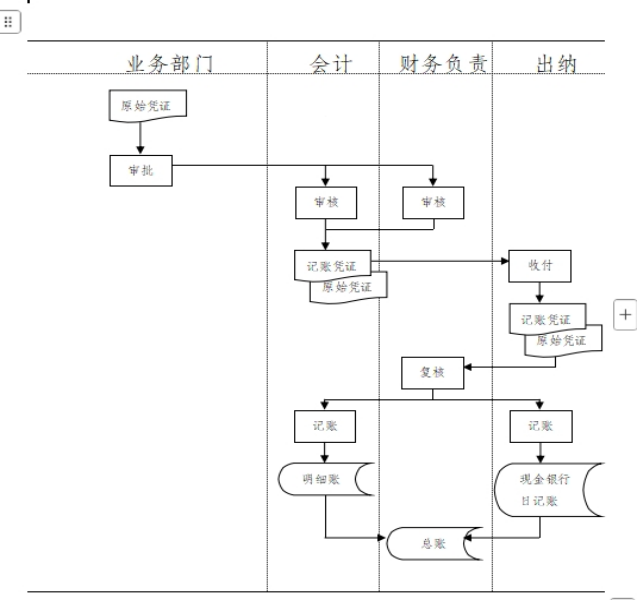 重庆机电职业技术大学财务管理制度 重机电发〔2023〕47号02_副本
